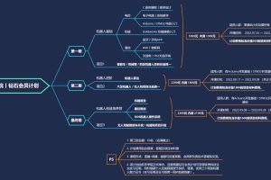 赞助机甲学院永久VIP会员福利